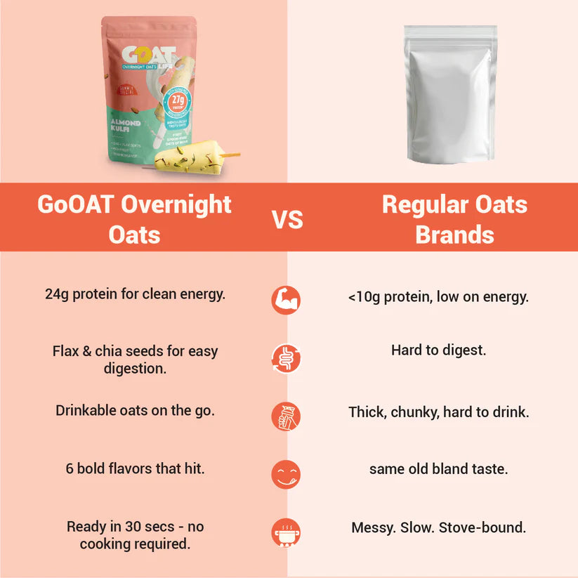 GOAT Life High Protein Overnight Flavoured Oats Almond Kulfi