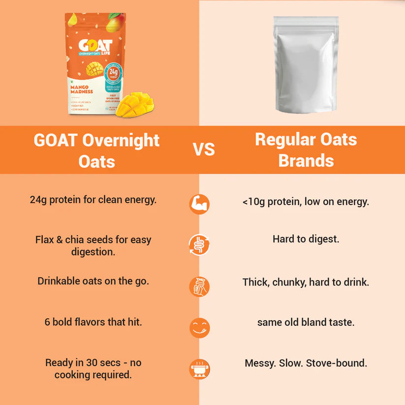 GOAT Life High Protein Overnight Flavoured Oats Mango Madness