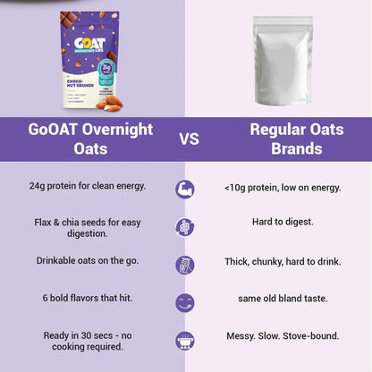 GOAT Life High Protein Overnight Flavoured Oats Choco-Nut Crunch
